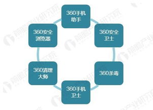 360正式回歸A股 網(wǎng)絡(luò)安全產(chǎn)業(yè)發(fā)展空間巨大，互聯(lián)網(wǎng)數(shù)據(jù)服務(wù)成新引擎