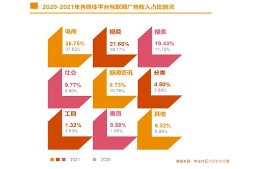 從2021中國互聯網廣告數據報告，洞察中國互聯網企業數據服務發展新圖景